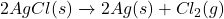2AgCl(s) \xrightarrow{\text{સૂર્યપ્રકાશ}} 2Ag(s) + Cl_2(g)