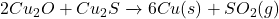 2Cu_{2}O + Cu_{2}S \xrightarrow{\text{ઉષ્મા}} 6Cu(s) + SO_{2}(g)