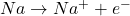 Na \rightarrow Na^{+} + e^{-}